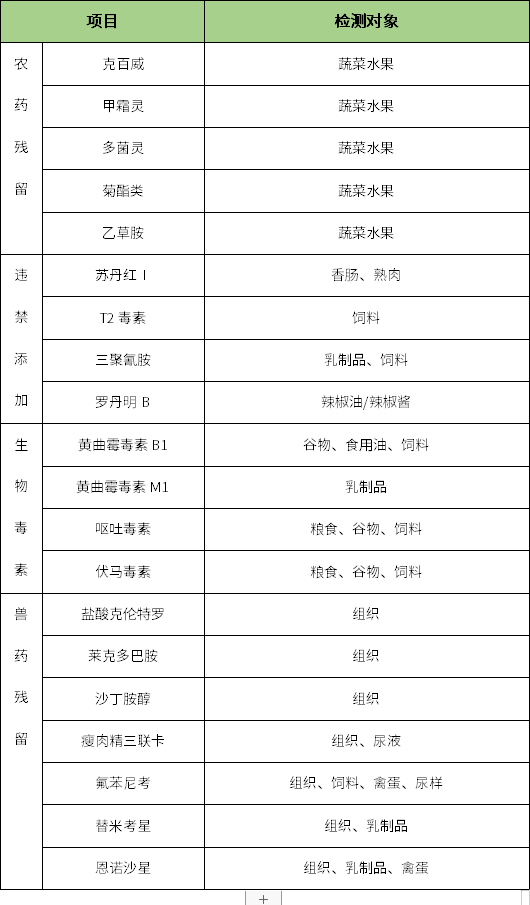 手持式荧光定量检测仪内容检测项目.png