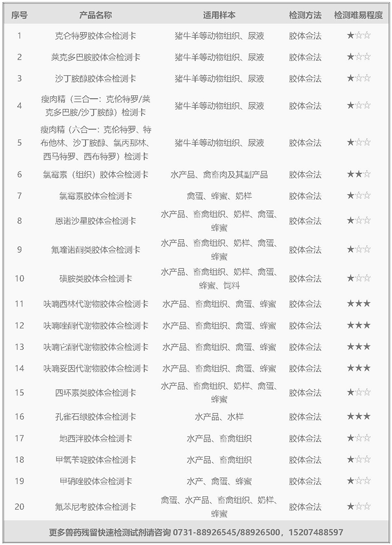 兽药残留psd-1.jpg