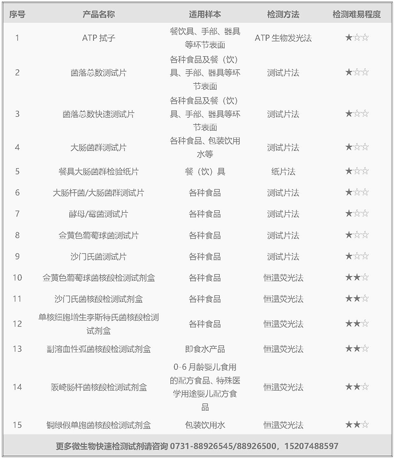 微生物快检psd-1.jpg